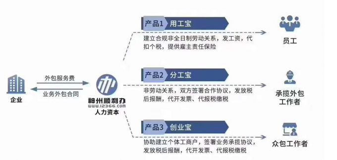 “靈活用(yòng)工(gōng)”将成為(wèi)中(zhōng)國(guó)人力資源供給的一個最大變化.jpg